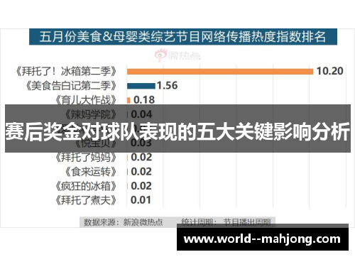 赛后奖金对球队表现的五大关键影响分析