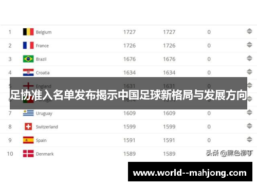 足协准入名单发布揭示中国足球新格局与发展方向 足协准入名单发布揭示中国足球新格局与发展方向