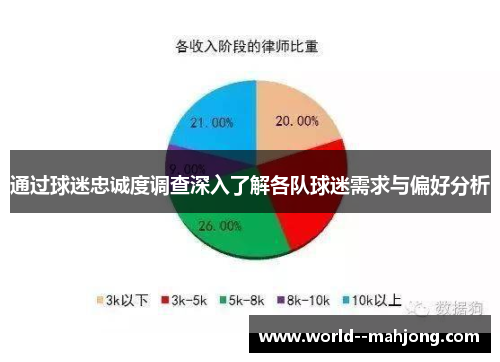 通过球迷忠诚度调查深入了解各队球迷需求与偏好分析