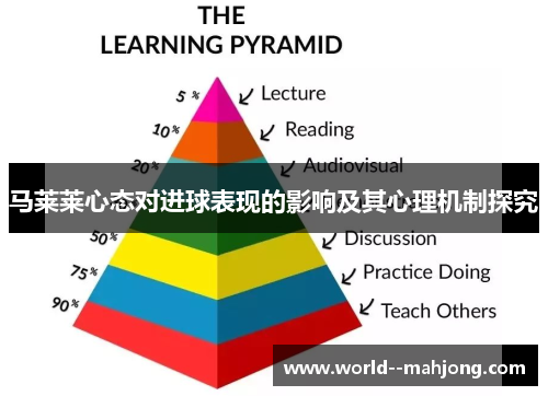 马莱莱心态对进球表现的影响及其心理机制探究